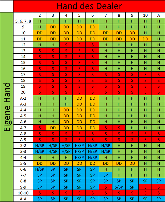 Blackjack tips and tricks